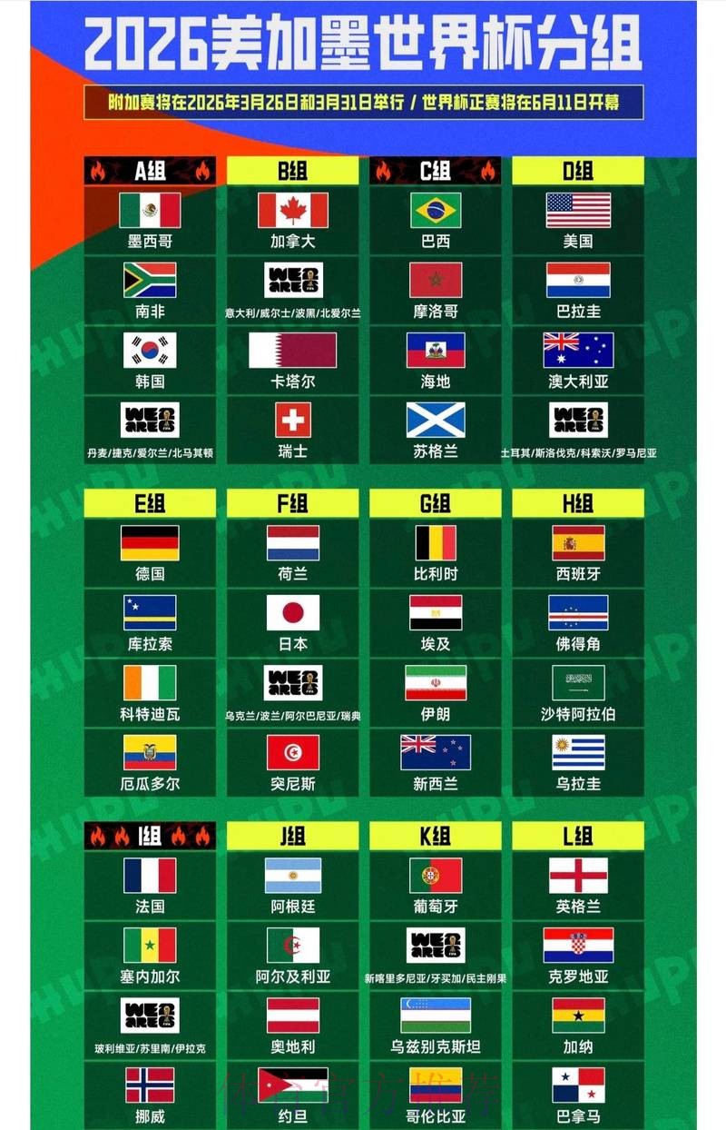 2026世界杯盘口分析预测